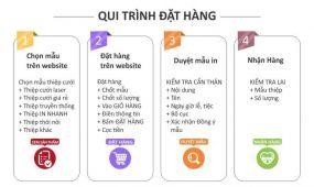 QUY TRÌNH LÀM VIỆC